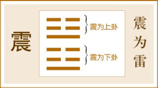 震卦感情|《易經》第51卦: 震為雷(震上震下)，感情、事業、運勢